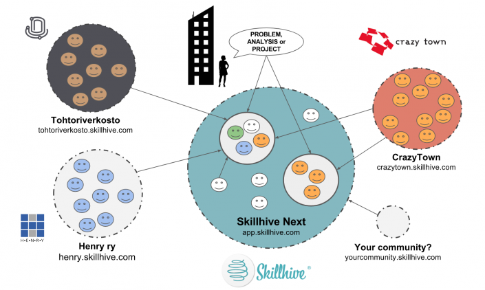 Skillhive Next