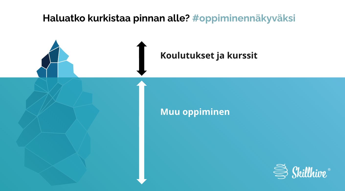 Koulutukset ja kurssit on vain pieni osa jatkuvaa oppimista. 